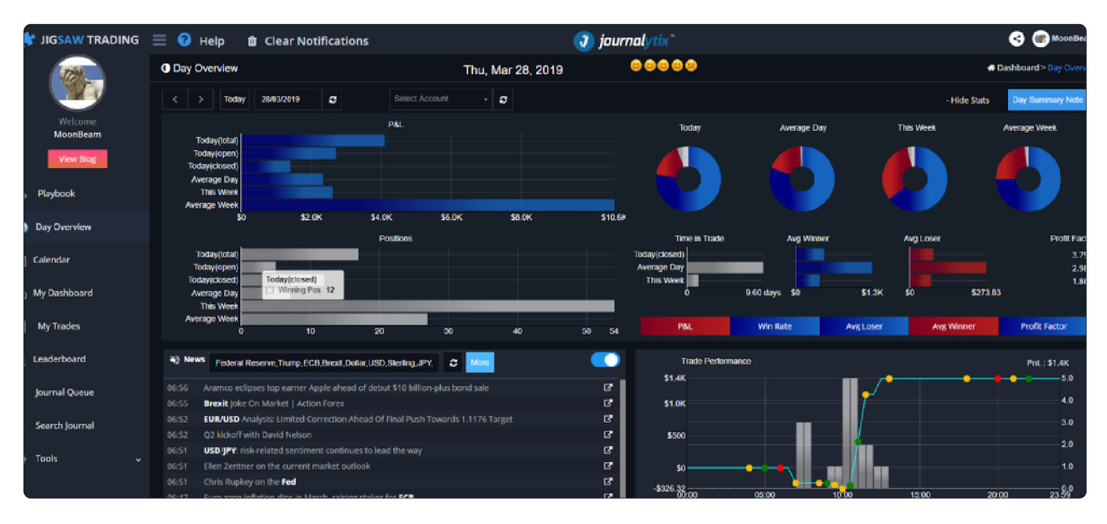 Wich Is The Best Trading Journal