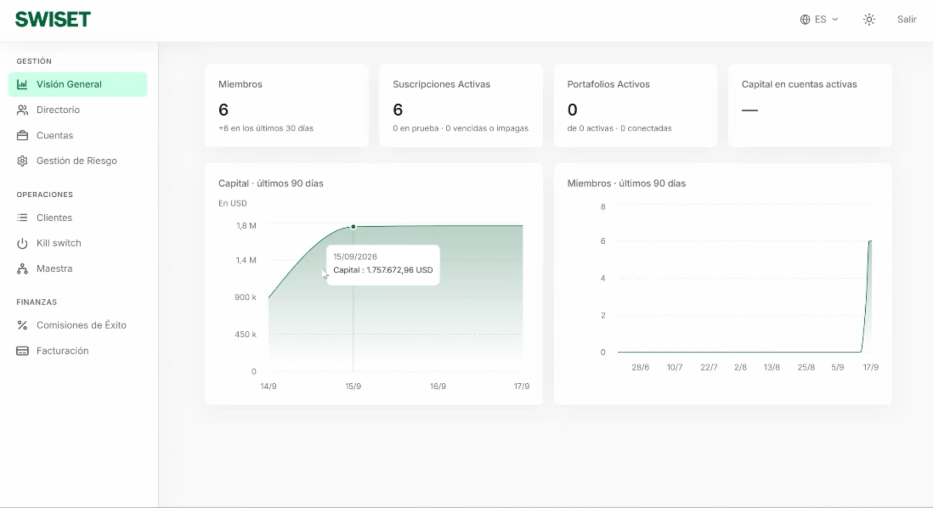 Swiset IB Space community dashboard