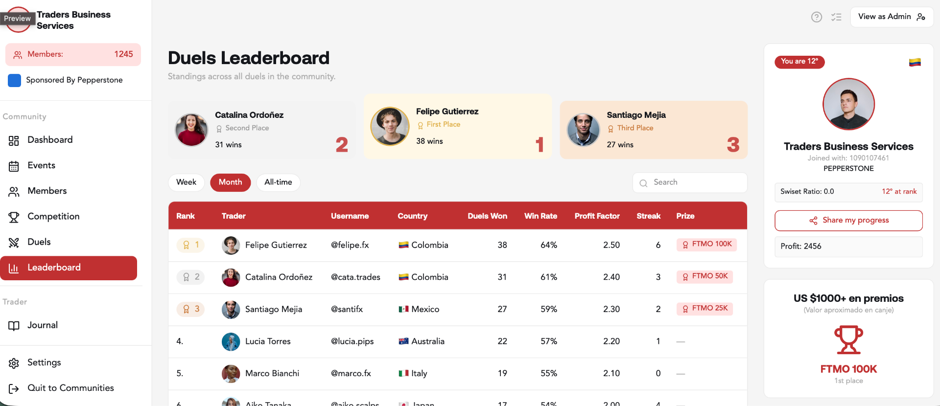Tournament dashboard screenshot