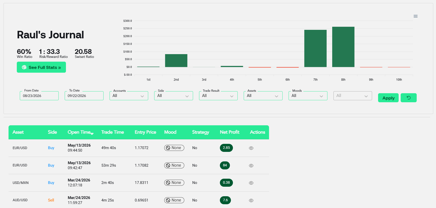 Recognize your community's top traders