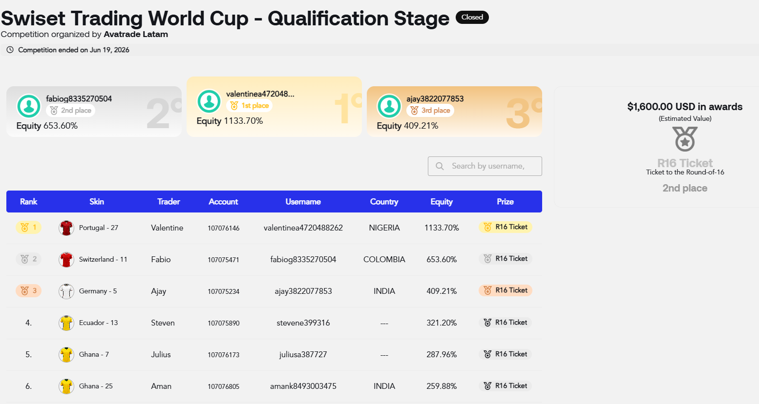 Turn participation into friendly competition