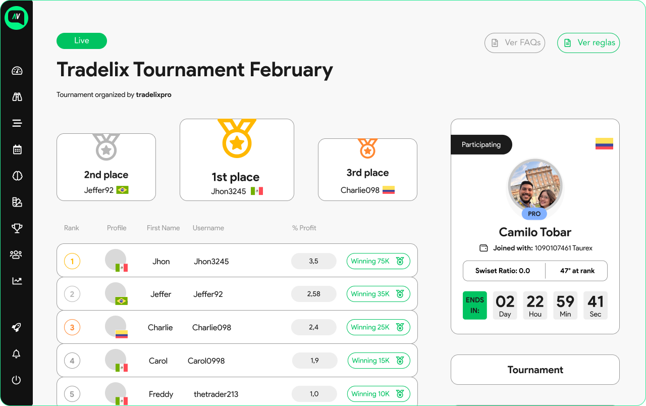 Private competitions