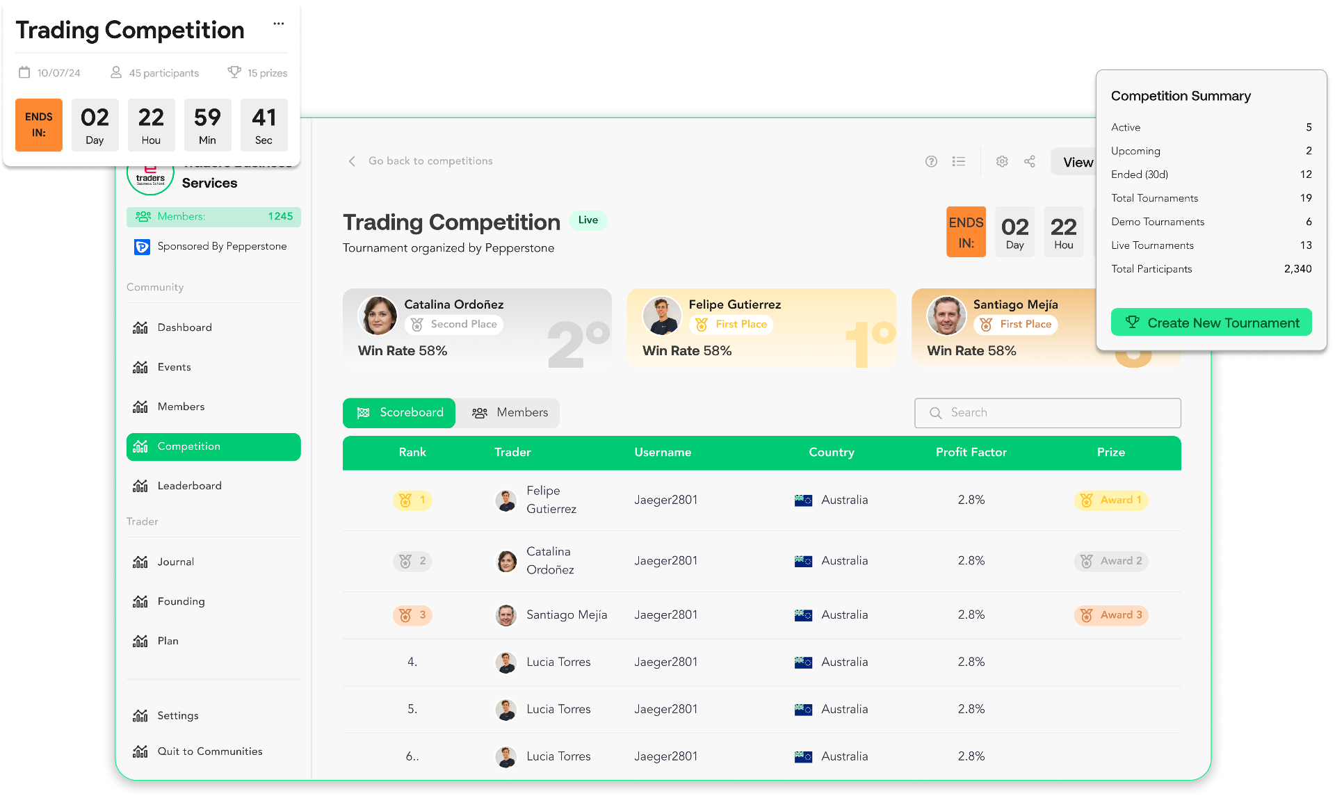 Swiset white label trading competition software dashboard