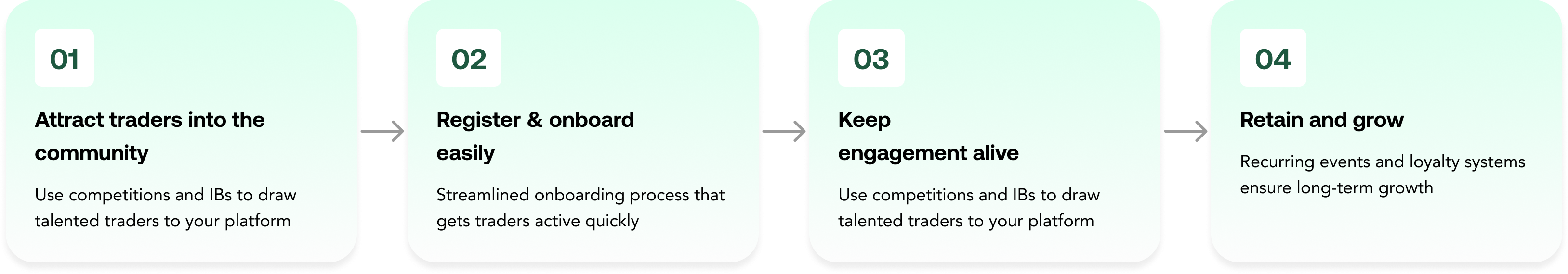 IBs and Communities Workflow