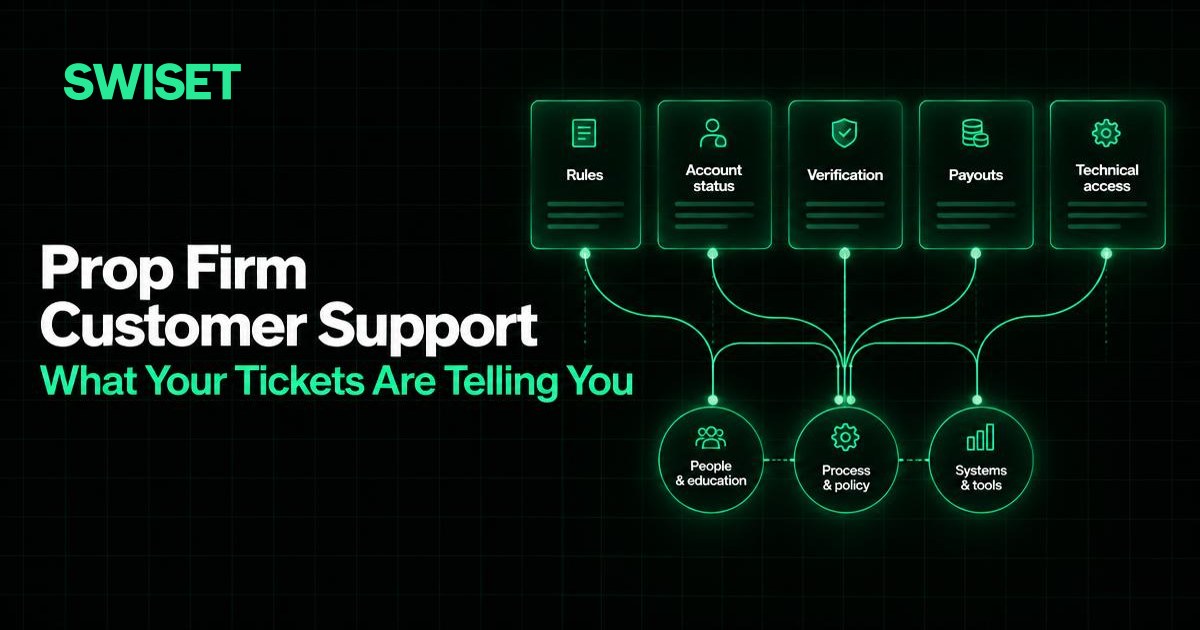 Prop Firm Customer Support: What Your Tickets Are Telling You
