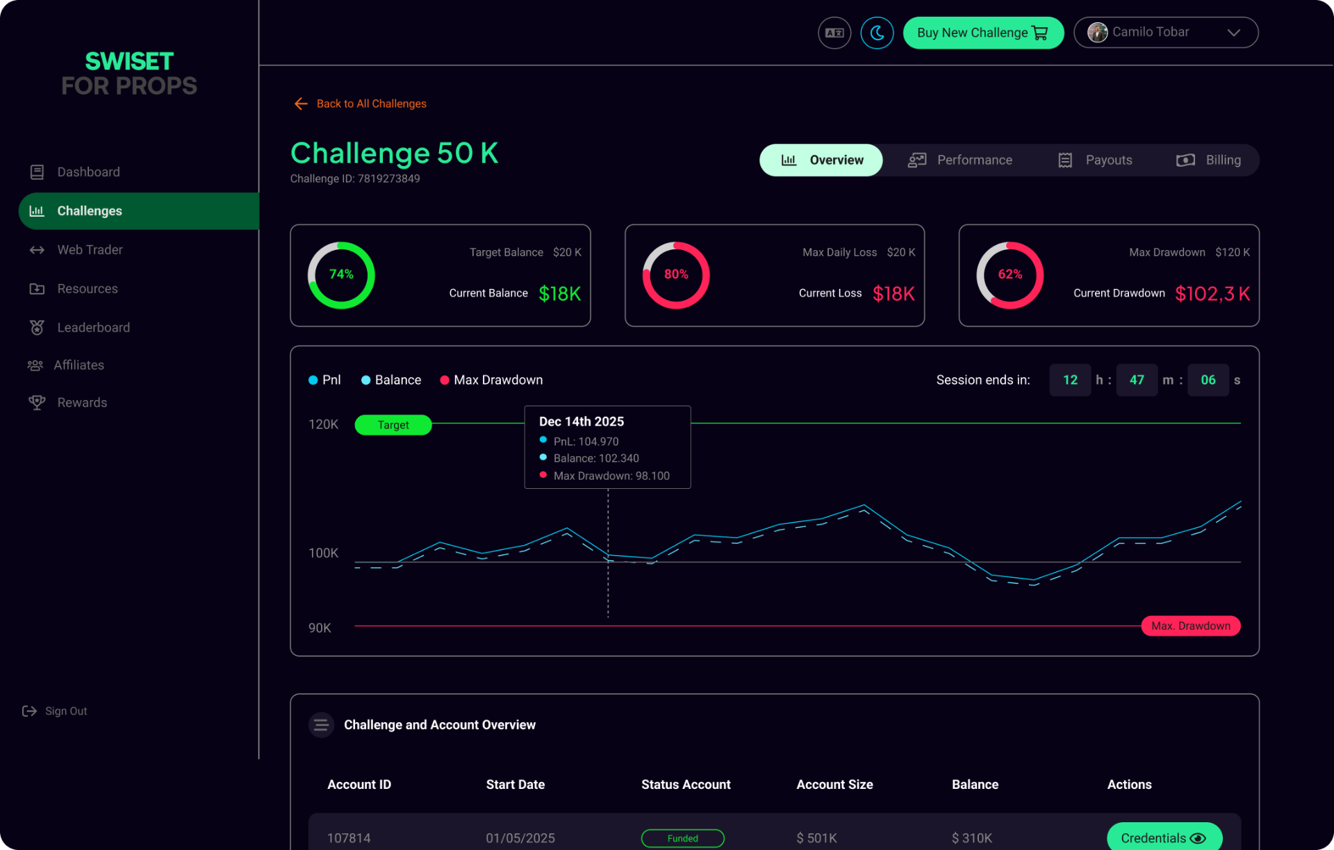Swiset Prop Firm Ops Dashboard product interface