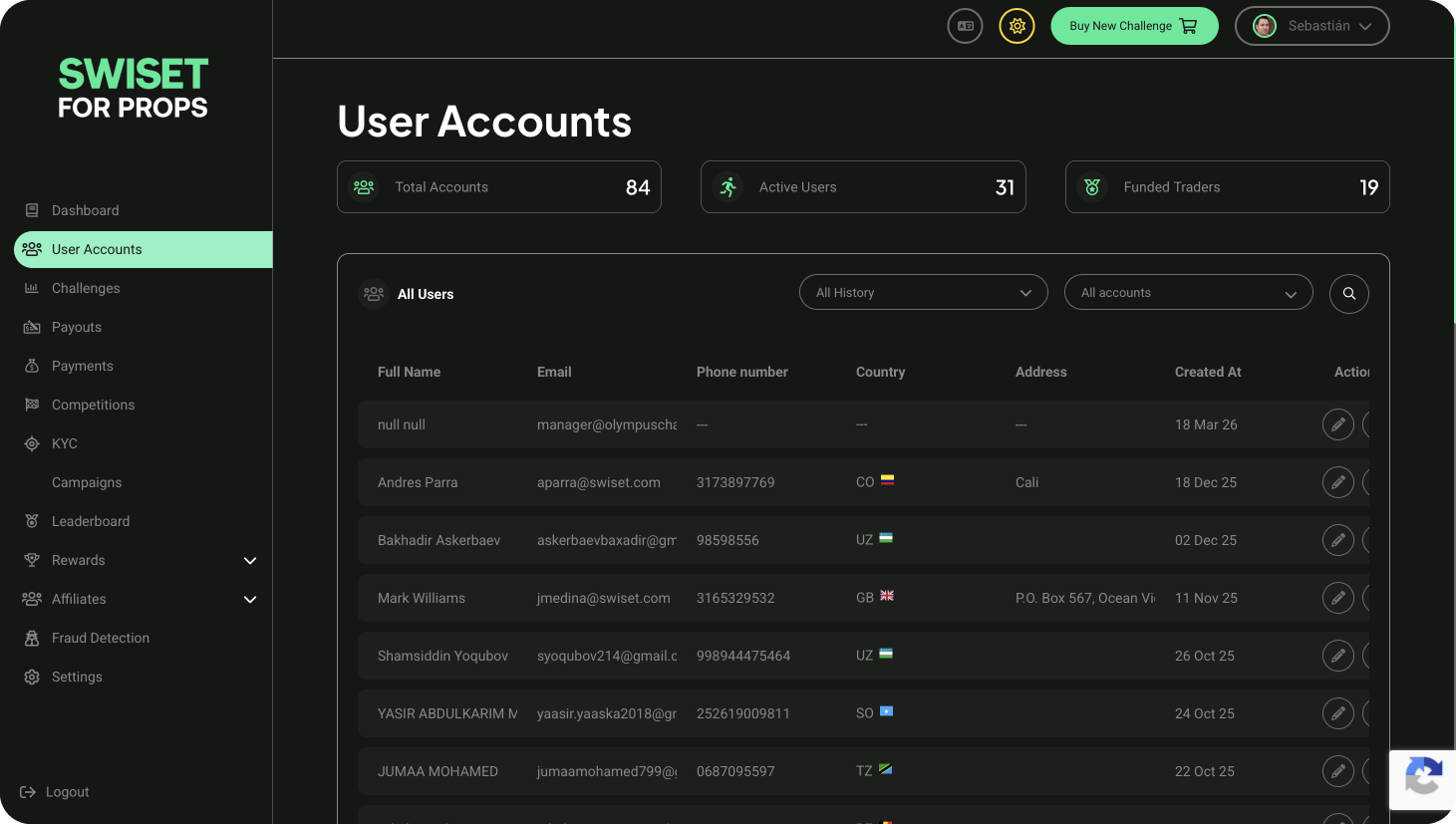 Trader Accounts dashboard module