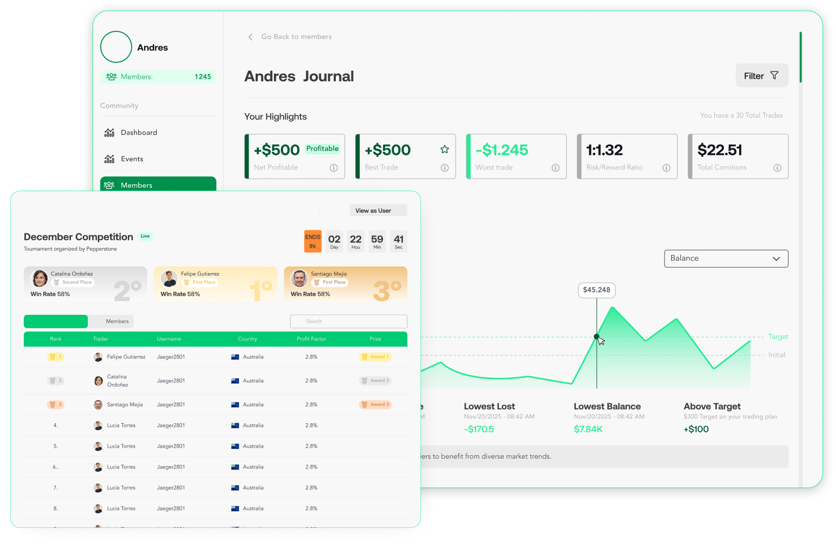 White label trading competition setup dashboard showing competition configuration