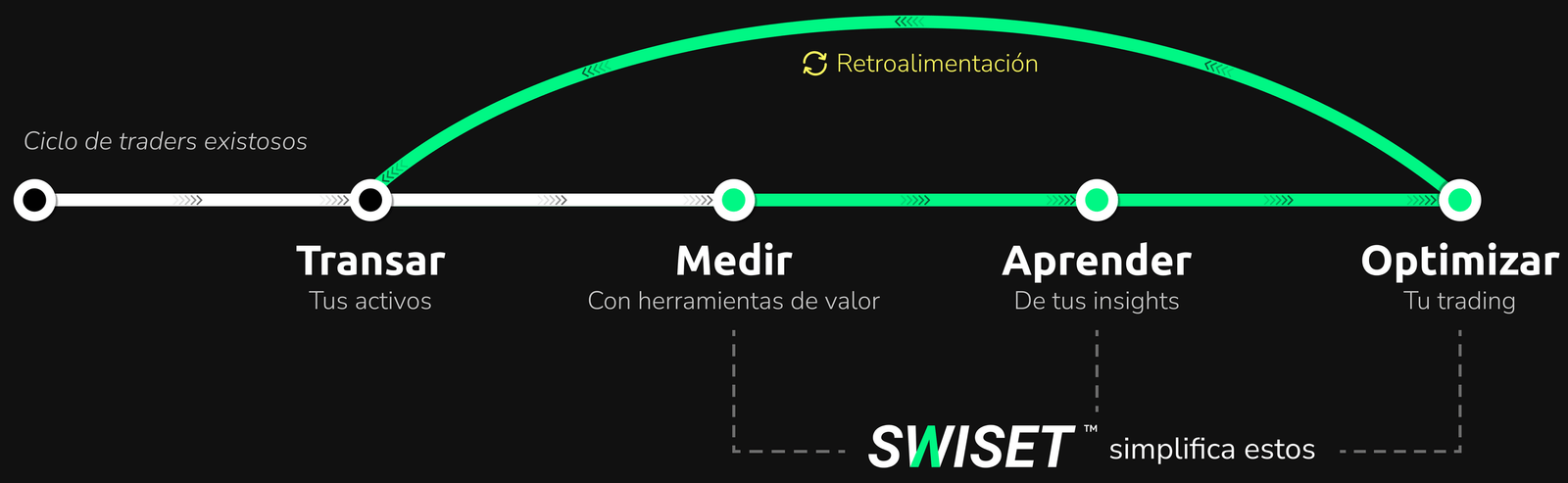 Como ser un trader exitoso