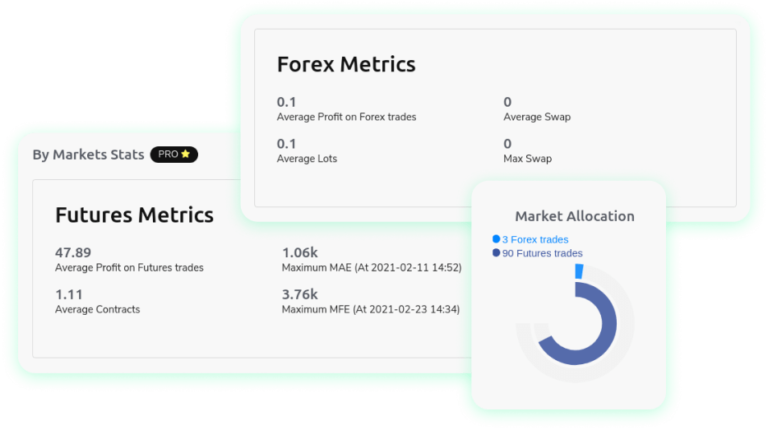 Forex and Futures Market