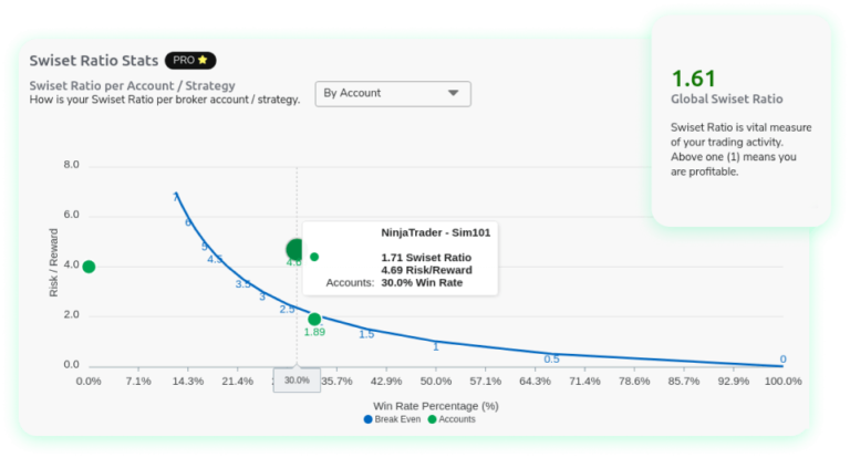 Swiset Ratio