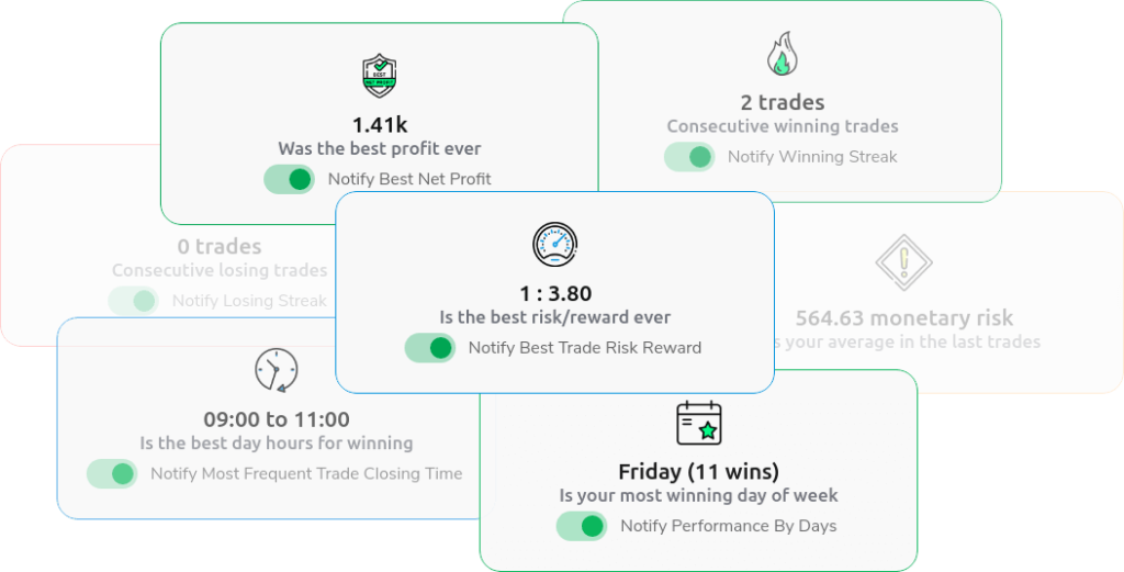 Trading Insights