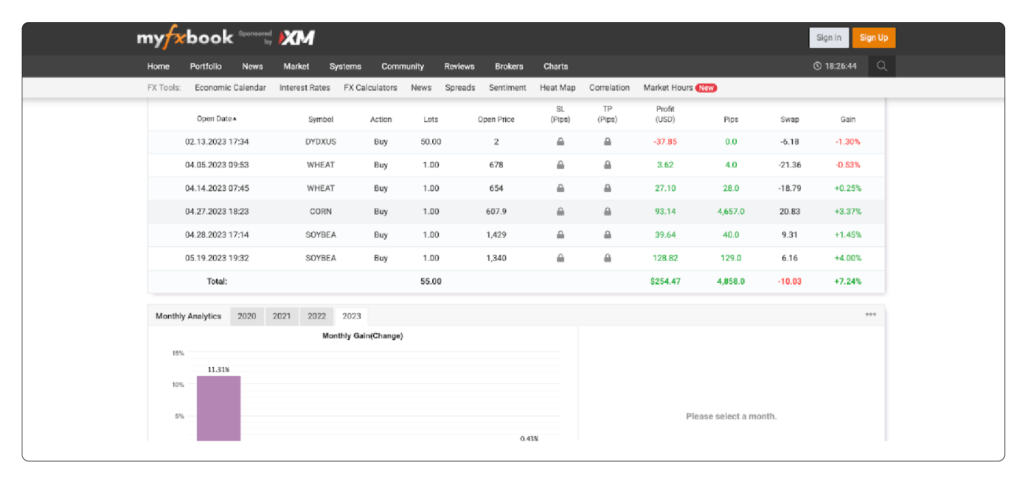 Wich is the best trading journal?