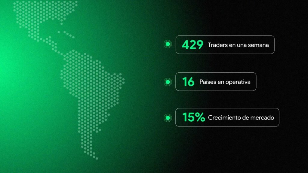 Mapa interactivo de Latinoamérica mostrando la expansión de Eightcap y resultados clave del caso de éxito