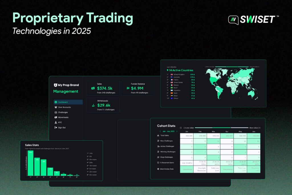 Modern trading dashboard with AI analytics and real-time market data visualization