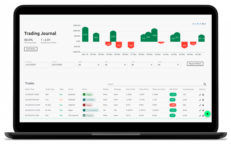 Trading Journal Swiset